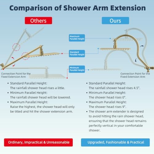 Hibbent All Metal High Pressure Rainfall 12'' Shower Head with Handheld