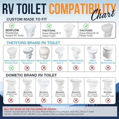 RV Bidet – Only Fits Thetford V, Thetford VI & SeaFlo Plastic Toilets – Not for Porcelain RV Toilets– Easy Install, Front & Rear Spray, Saves 80% TP – Best RV Bathroom Upgrade