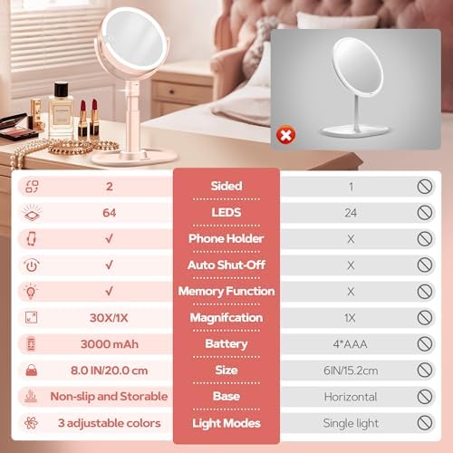 B Beauty Planet Vanity Mirror with Lights, Magnifying Makeup Mirror 30X/1X