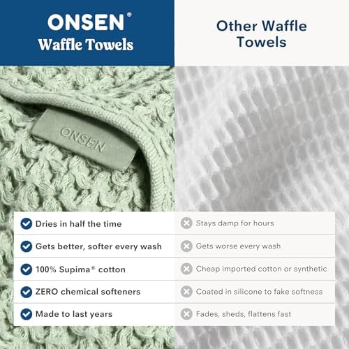 ONSEN Supima® Waffle Hand Towels, Quick Dry Lint Free 100% USA Cotton, Lightweight Absorbent Hand Towel Set, 16x30 in (Sage Green, Hand Towel 2-Pack)