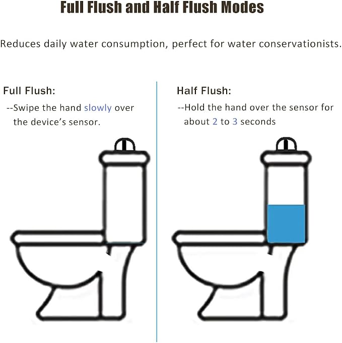 Touchless Toilet Flusher,Infrared Sensor Automatic Toilet Flusher With Two Flush Modes Design, USB Rechargeable for Home and Public Use(White)