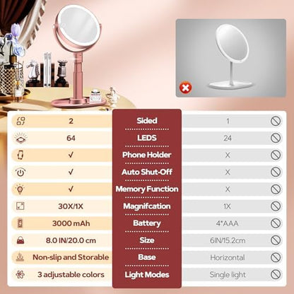 B Beauty Planet Vanity Mirror with Lights, Magnifying Makeup Mirror 30X/1X