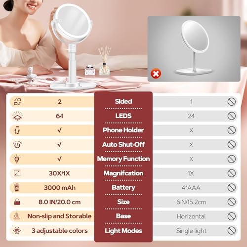 B Beauty Planet Vanity Mirror with Lights, Magnifying Makeup Mirror 30X/1X