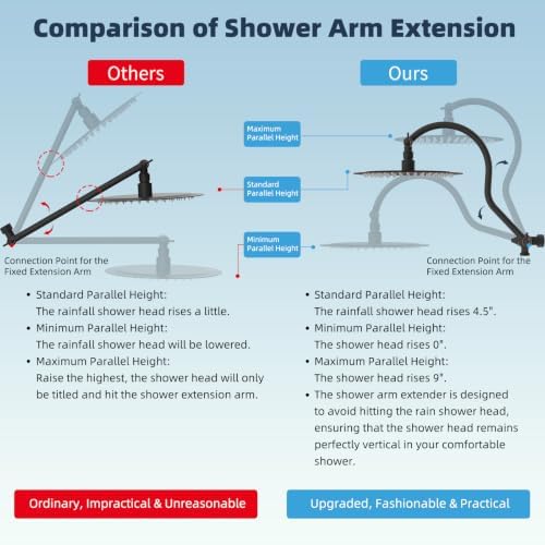 Hibbent All Metal High Pressure Shower Head, 10'' Rainfall Shower Head