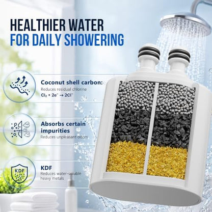 Veken Shower Filter Replacement Cartridge, Easy Swap, U-Channel Filtration