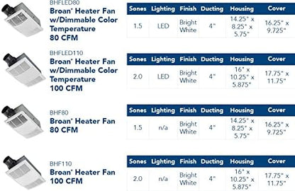 Broan-NuTone BHFLED110 PowerHeat Bathroom Exhaust Fan, Heater, and LED Light Combination, 110 CFM