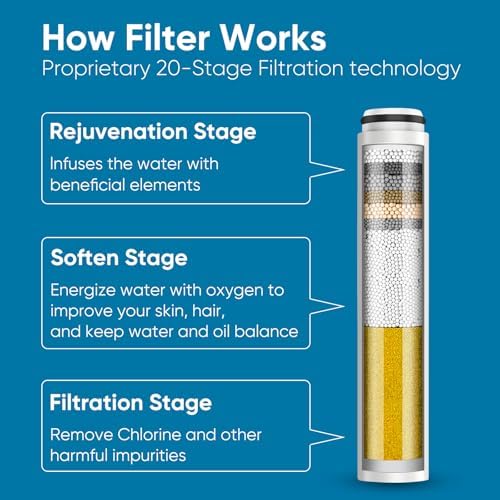 Cobbe 4 Pack Replacement Filters for Handheld Shower Head
