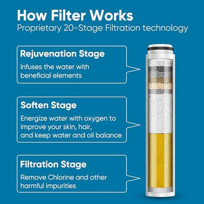 Cobbe 4 Pack Replacement Filters for Handheld Shower Head