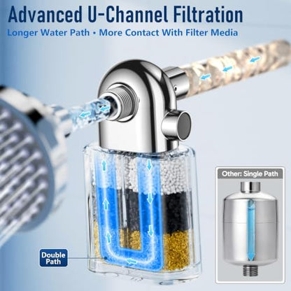 Veken Shower Filter, Chlorine, Lead & Odor Reduction, One-Press Cartridge