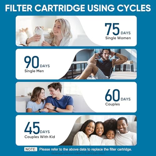 Cobbe 4 Pack Replacement Filters for Handheld Shower Head - Filters Over 99% Of Chlorine - Water Softener Filters Beads for Hard Water