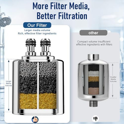 Veken Shower Filter Replacement Cartridge, Easy Swap, U-Channel Filtration