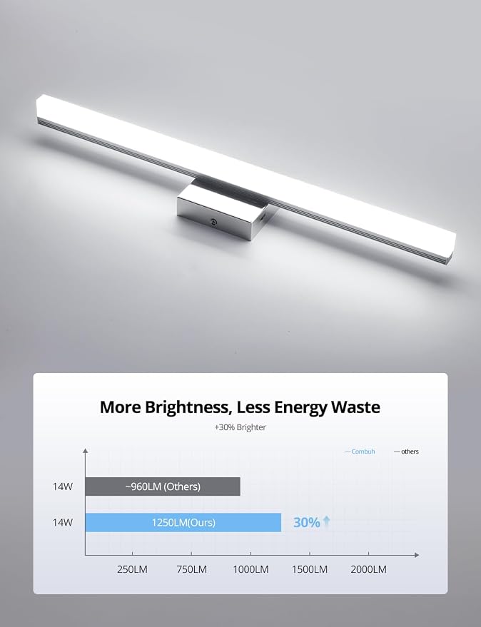 Combuh Vanity Light Fixtures for Mirror, Modern Bathroom Wall Sconce Chrome | 24 Inch Long, Soft Shadow Free, Linear Lamp Bar, Power Room, Luces para Baño, Splash-Resistant, 5 Color Adjustable, 2 Pack