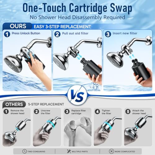 Veken Shower Filter, Chlorine, Lead & Odor Reduction, One-Press Cartridge