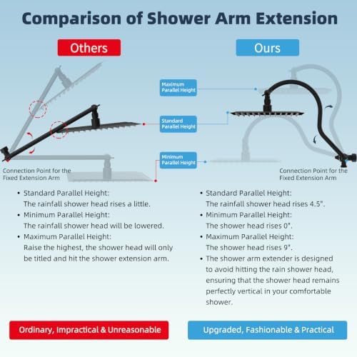 Hibbent All Metal High Pressure Rainfall 12'' Shower Head with Handheld