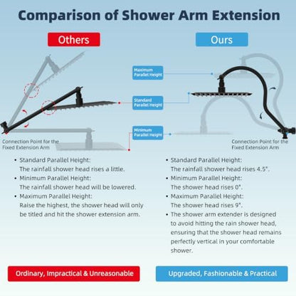 Hibbent All Metal High Pressure Rainfall 12'' Shower Head with Handheld