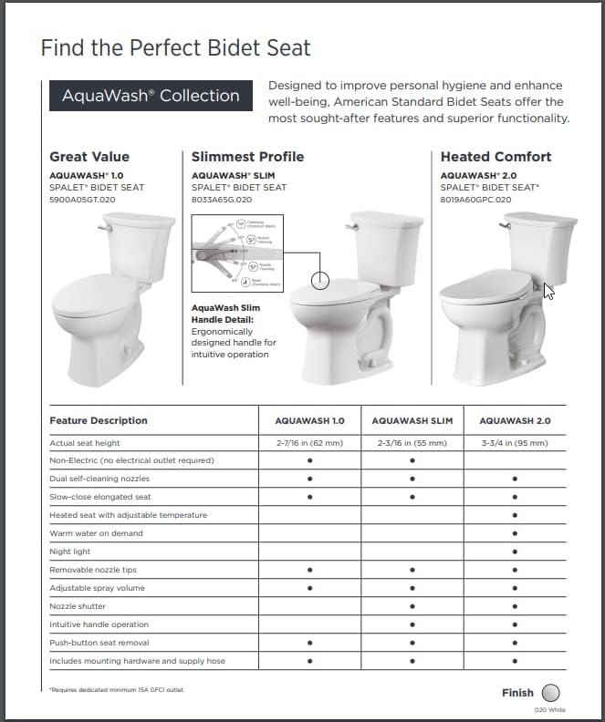 American Standard 8019A60GPC.020 AquaWash 2.0 Electric SpaLet Bidet Seat With Manual Operation, White