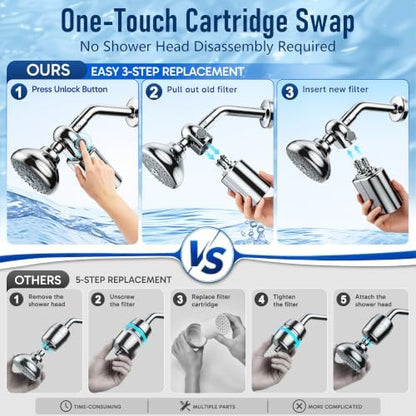 Veken Shower Filter, Chlorine, Lead & Odor Reduction, One-Press Cartridge