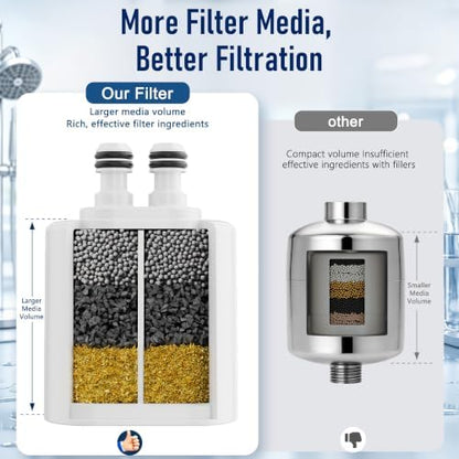 Veken Shower Filter Replacement Cartridge, Easy Swap, U-Channel Filtration