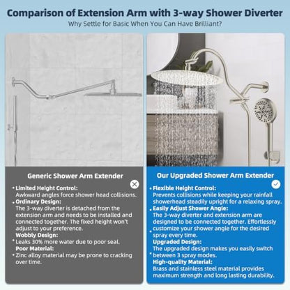 Hibbent All Metal High Pressure Shower Head, 12'' Rainfall Shower Head