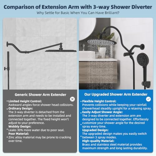 Hibbent All Metal High Pressure Shower Head, 10'' Rainfall Shower Head