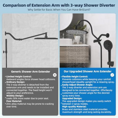 Hibbent All Metal High Pressure Shower Head, 10'' Rainfall Shower Head