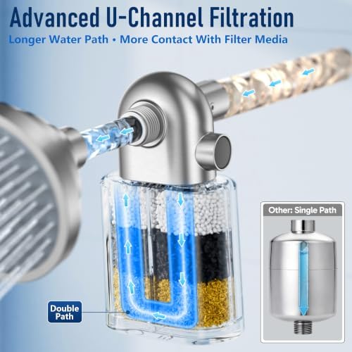 Veken Shower Filter, Chlorine, Lead & Odor Reduction, One-Press Cartridge