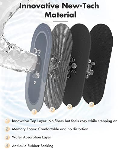 MontVoo Bath Mat Runner - Long Non Slip Absorbent Quick Dry Thin Bath Rug for Bathroom Floor Mat - Rubber Backed - Stain Resistant - Easy Care - Blue17 x50