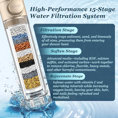 FEELSO Filtered Shower Head with Handheld, High Pressure Shower Filter Head