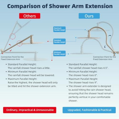 Hibbent All Metal High Pressure Shower Head, 12'' Rainfall Shower Head