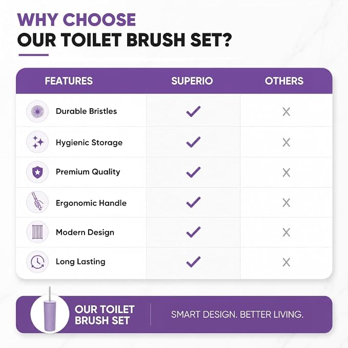 Superio Ribbed Collection Toilet Bowl Brush and Holder Set, Decorative Plastic Bathroom Toilet Brush with Holder, Toilet Cleaner Scrubber, Lilac - 1 Pack