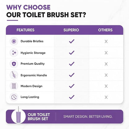 Superio Ribbed Collection Toilet Bowl Brush and Holder Set, Decorative Plastic Bathroom Toilet Brush with Holder, Toilet Cleaner Scrubber, Lilac - 1 Pack