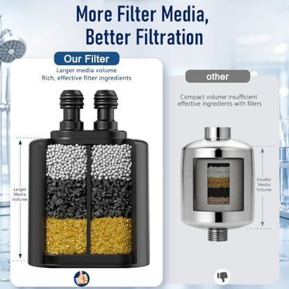 Veken Shower Filter, Chlorine, Lead & Odor Reduction, One-Press Cartridge