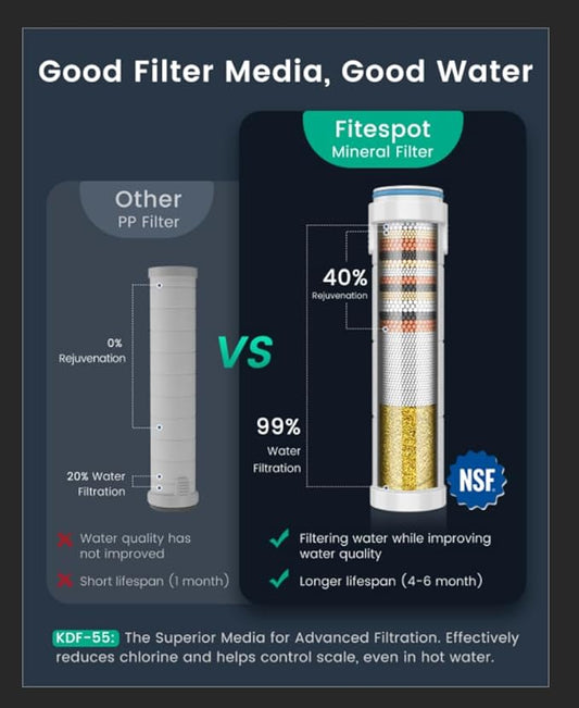 Filtered Shower Head with Handheld 4PCS Filters ShowerHead | 4 Spray, High Pressure Shower Heads with ON/OFF Button, Water Softener for Hard Water, 70" Hose, Remove Chlorine
