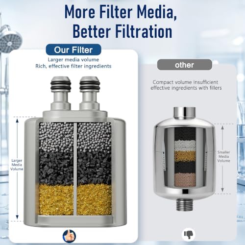 Veken Shower Filter Replacement Cartridge, Easy Swap, U-Channel Filtration