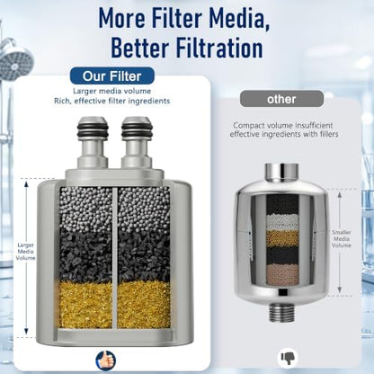 Veken Shower Filter Replacement Cartridge, Easy Swap, U-Channel Filtration