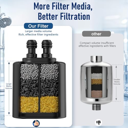 Veken Shower Filter Replacement Cartridge, Easy Swap, U-Channel Filtration
