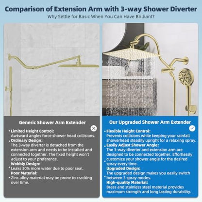 Hibbent All Metal High Pressure Rainfall 12'' Shower Head with Handheld
