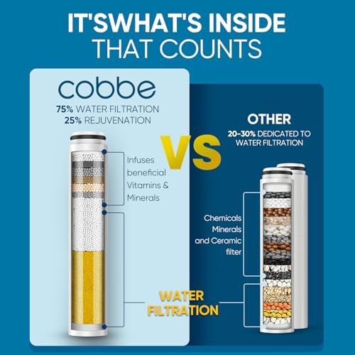 Cobbe 4 Pack Replacement Filters for Handheld Shower Head