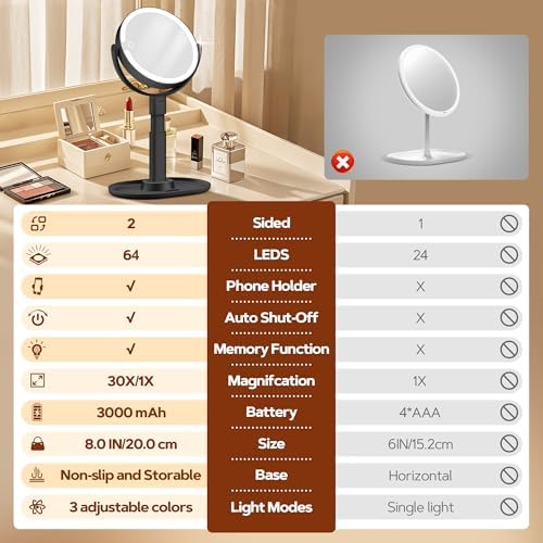 B Beauty Planet Vanity Mirror with Lights, Magnifying Makeup Mirror 30X/1X