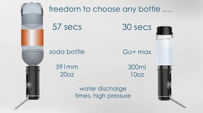 VIKKEN® Travel Bidet USB-Type C Electric Rechargeable Mobile Handheld Ultra Strong Water Spray Personal Hygiene Self Care for Men & Women, Go+ 300ml Classic Trim