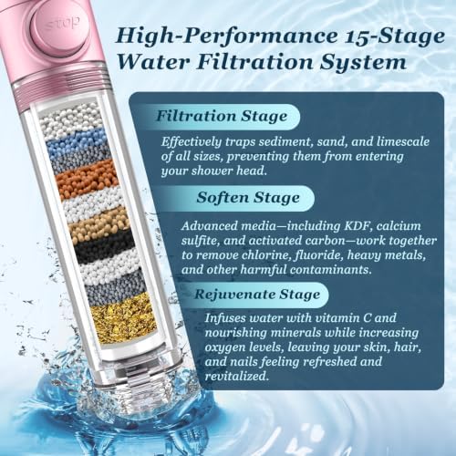 FEELSO Filtered Shower Head with Handheld, High Pressure Shower Filter Head