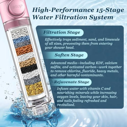 FEELSO Filtered Shower Head with Handheld, High Pressure Shower Filter Head