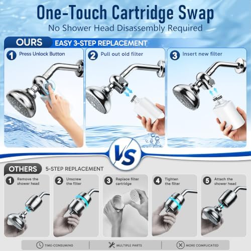 Veken Shower Filter, Chlorine, Lead & Odor Reduction, One-Press Cartridge