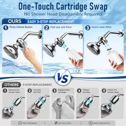 Veken Shower Filter, Chlorine, Lead & Odor Reduction, One-Press Cartridge