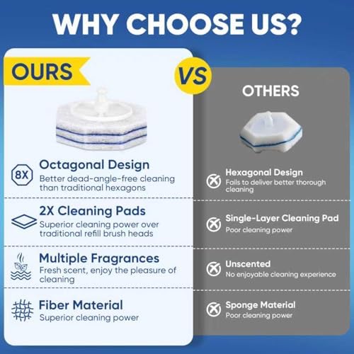 30Ct Aromative Toilet Brush Refills, Double-Layer Cleaning Pads Added, Compatible with Most Toilet Brushes， Blue Ocean（Patented）