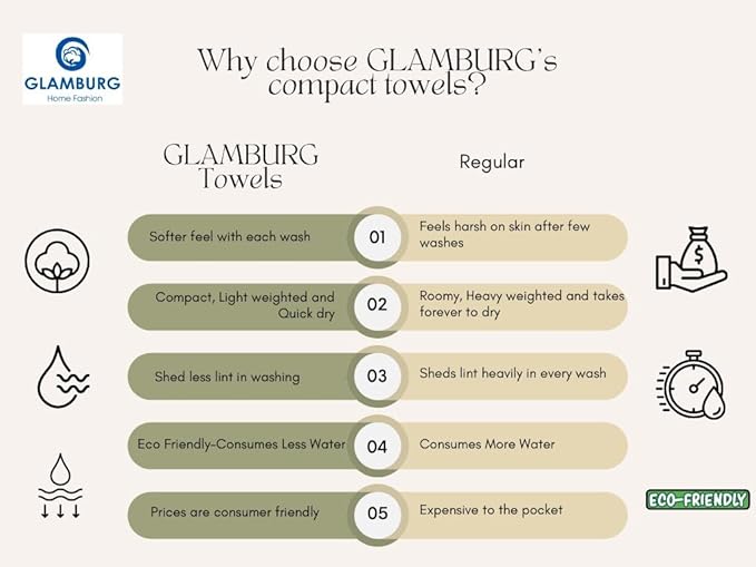 GLAMBURG 100% Cotton Ultra Soft 6 Pack Towel Set, Contains 2 Bath Towels 28x55 Inches, 2 Hand Towels 16x24 Inches & 2 Wash Coths 12x12 Inches, Compact Absorbent Lightweight & Quickdry - Sea Green