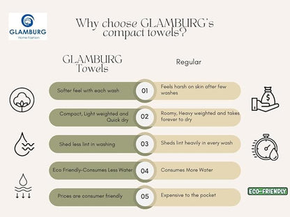 GLAMBURG 100% Cotton 2 Pack Oversized Bath Towel Set 28x55 Inches, Ultra Soft Highly Absorbant Compact Quickdry & Lightweight Large Bath Towels, Ideal for Gym Travel Camp Pool - Jade