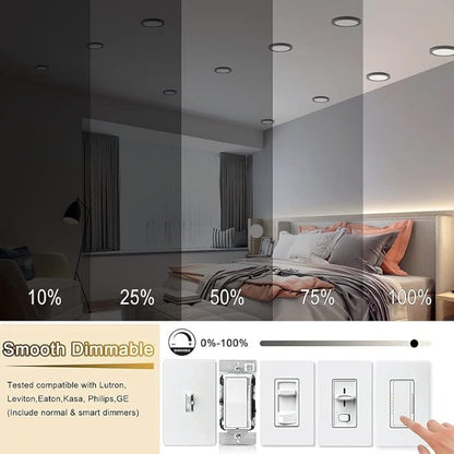 ETL Certified 7 inch Small LED Flush Mount Ceiling Light Dimmable,5000K Daylight Ultra Slim Round Flat Panel Ceiling Light Fixture,Modern Ceiling Lamp for Closet,Kitchen,Bathroom 1 Pack(Black)