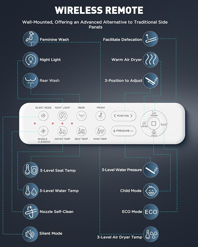 iliD Bidet Seat, Toilet Seat, Electric Elongated Ecoseat with Four Cleaning Modes, Adjustable Angle and Pressure, Remote Control, Slow Close Lid, Easy Installation, 2 Year Warranty