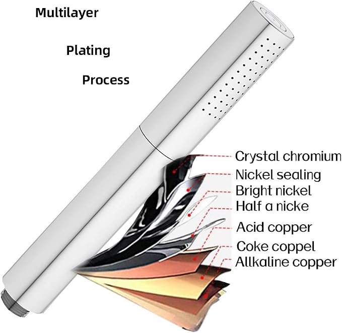 Hand Shower Head Chrome High Pressure Dual-Function Shower Wand | Jet Spray and Rainfall Modes, Brass, 7 Inch, High Flow, with 59 inch Hose and Bracket